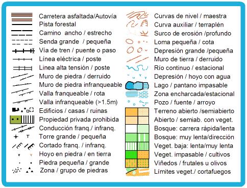 Resultado de imagen de elementos de los mapas de orientacion